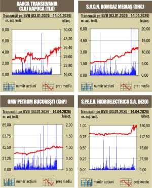 Creşteri pe linie pentru indici